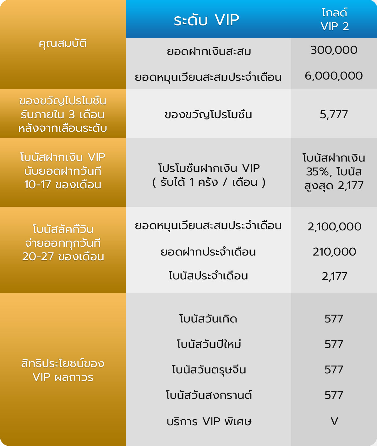 โกลด์ VIP 2